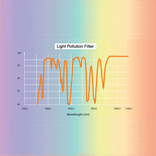 1.25" anti-light-pollution nebula filter (LPR)